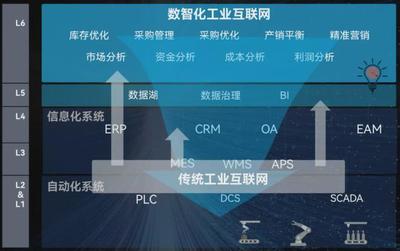 工業(yè)互聯(lián)網靜待下一個TMD 重塑電商銷售的新藍海