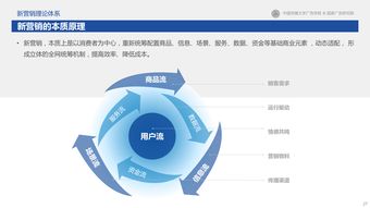 2017新營銷白皮書 互聯(lián)網(wǎng)下半場(chǎng)營銷變革與趨勢(shì)研究