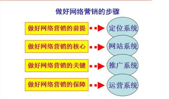 傳統(tǒng)企業(yè)為什么要進行互聯(lián)網轉型 以互聯(lián)網銷售為核心