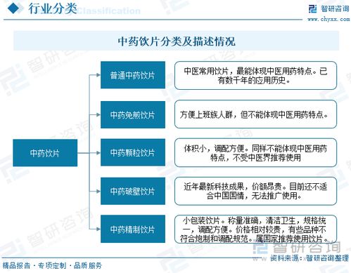 2022年中國中藥飲片行業(yè)全景簡(jiǎn)析 互聯(lián)網(wǎng)銷售引領(lǐng)新潮流
