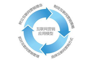門窗公司如何借助互聯(lián)網(wǎng)營銷實(shí)現(xiàn)業(yè)務(wù)增長(zhǎng)